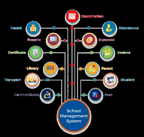 School Management Software Development in Varanasi